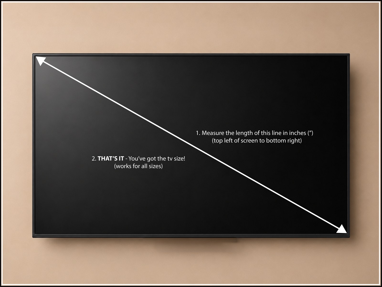 Diagram of a wall-mounted TV showing how screen size is measured: a diagonal line from the top-left corner of the screen to the bottom-right corner, measured in inches. This diagonal measurement is the TV size, no matter how big or small the screen is.