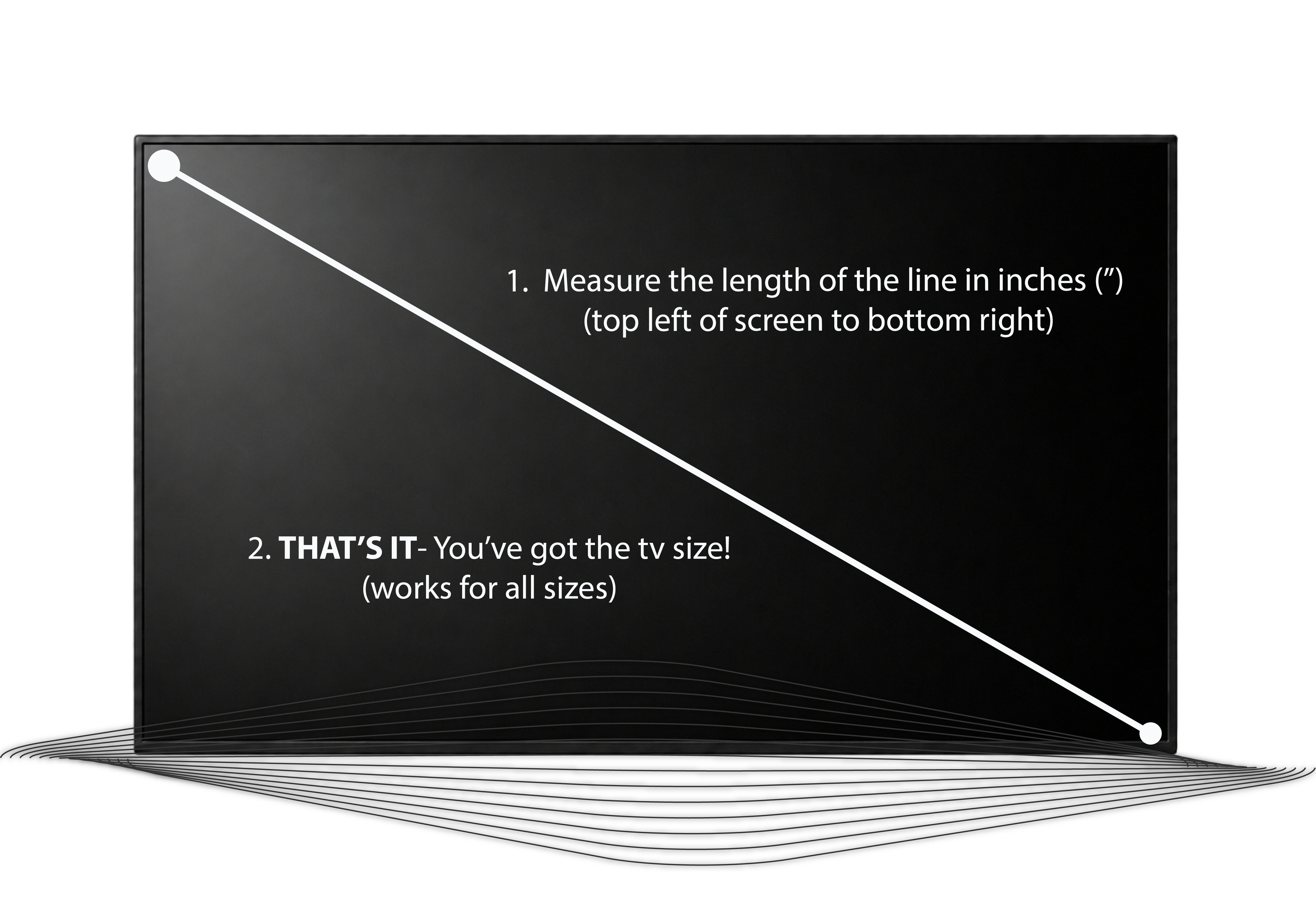 Diagram of a wall-mounted TV showing how screen size is measured: a diagonal line from the top-left corner of the screen to the bottom-right corner, measured in inches. This diagonal measurement is the TV size, no matter how big or small the screen is.